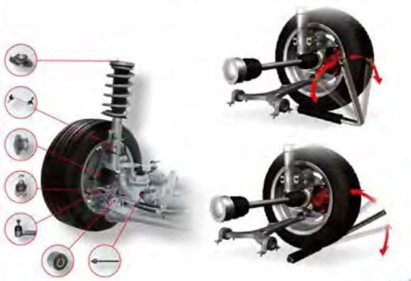 Akselivälysten koetin - Image 2